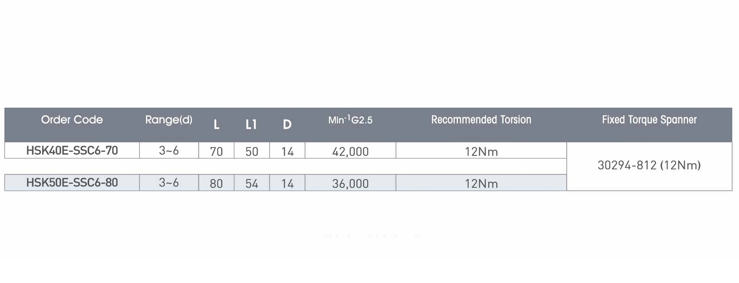 HSK 40/50E-SSC
