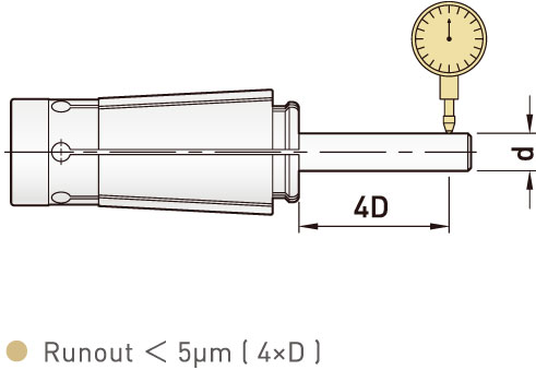 HEC Collet