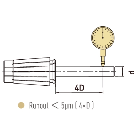 SD COLLET (E TYPE)